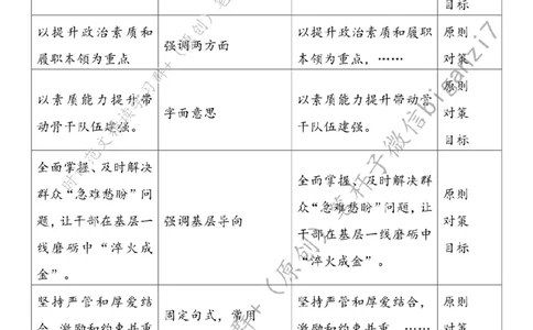 0828---标注白-锻造基层治理&ldquo;生力军&rdquo;_2026考公资料_（57）申论材料_00、笔杆子晨读材料_2024笔杆子晨读_笔杆子8月时政_0828锻造基层治理&ldquo;生力军&rdquo;话题：基层治理