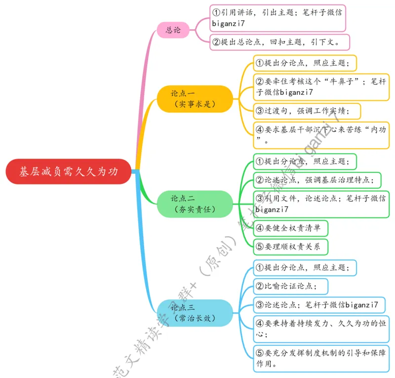 1107思维导图基层减负需久久为功_2026考公资料_（57）申论材料_00、笔杆子晨读材料_2024笔杆子晨读_笔杆子11月时政_11月7日