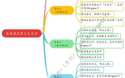 1107思维导图基层减负需久久为功_2026考公资料_（57）申论材料_00、笔杆子晨读材料_2024笔杆子晨读_笔杆子11月时政_11月7日