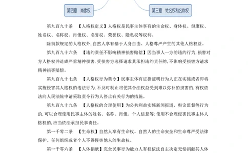04民法典：第四编人格权_1594894718_2026考公资料_（49）政治理论合集_政治理论合集_强档政治理论2025国考新增考点（新大纲）政治理论整理汇总_《民法典》专项班-李M娇