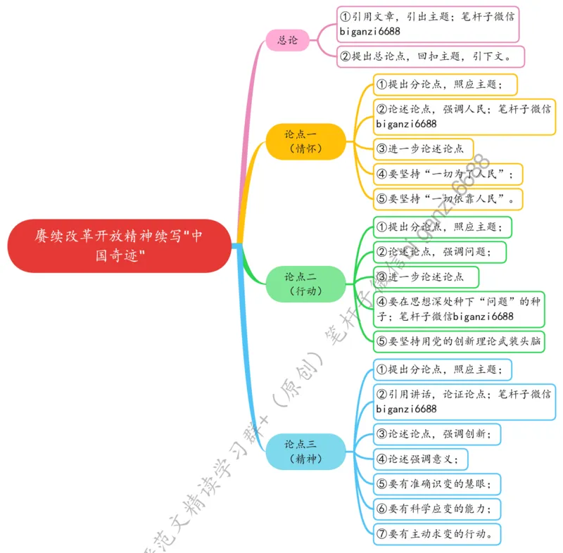 0531思维导图赓续改革开放精神续写&ldquo;中国奇迹&rdquo;_2026考公资料_（57）申论材料_00、笔杆子晨读材料_2024笔杆子晨读_笔杆子5月时政_0531赓续改革开放精神续写&ldquo;中国奇迹&rdquo;