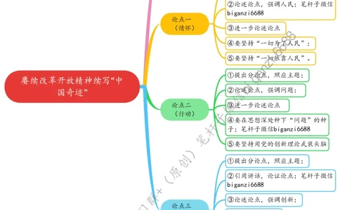 0531思维导图赓续改革开放精神续写&ldquo;中国奇迹&rdquo;_2026考公资料_（57）申论材料_00、笔杆子晨读材料_2024笔杆子晨读_笔杆子5月时政_0531赓续改革开放精神续写&ldquo;中国奇迹&rdquo;