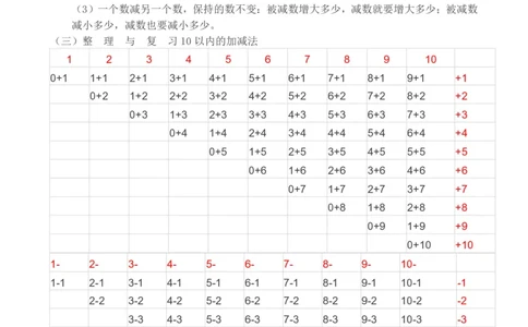 西师版一年级上册数学知识点完整版_一年级上下册资料_小学一年级学习资料-25年更新版_1-03、小学一年级数学上册_西师版_01、知识汇总