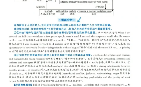2019.06英语六级仔细阅读解析第3套_六级_六级仔细阅读_旧英语六级仔细阅读_六级仔细阅读真题解析