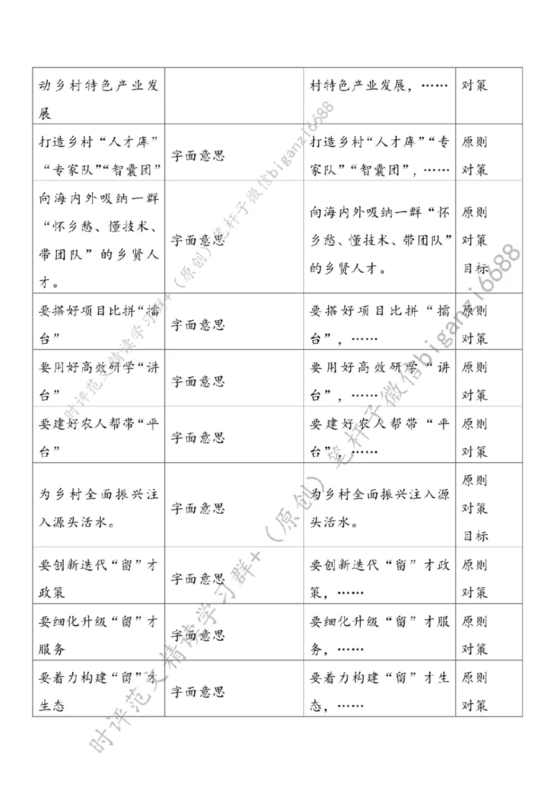 0503---标注白-为乡村人才搭建青春舞台_2026考公资料_（57）申论材料_00、笔杆子晨读材料_2024笔杆子晨读_笔杆子5月时政_0503为乡村人才搭建青春舞台