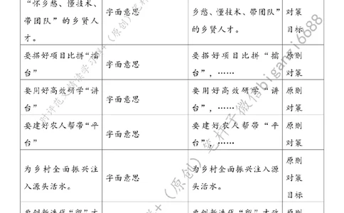 0503---标注白-为乡村人才搭建青春舞台_2026考公资料_（57）申论材料_00、笔杆子晨读材料_2024笔杆子晨读_笔杆子5月时政_0503为乡村人才搭建青春舞台