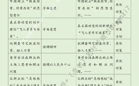 0921---标注绿-践行&ldquo;四下基层&rdquo;贵在久久为功_2026考公资料_（57）申论材料_00、笔杆子晨读材料_2024笔杆子晨读_笔杆子9月时政_0921践行&ldquo;四下基层&rdquo;贵在久久为功话题：作风建设