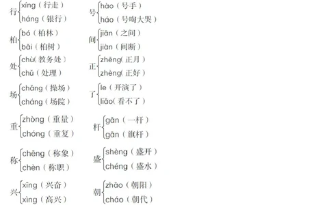 部编二年级语文上册多音字汇总_二年级上下册资料_小学二年级学习资料-25年更新版_2-01、小学二年级语文上册_2-1-1、复习、知识点、归纳汇总_知识汇总