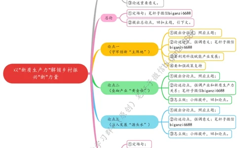 0401思维导图以&ldquo;新质生产力&rdquo;解锁乡村振兴&ldquo;新&rdquo;力量_2026考公资料_（57）申论材料_00、笔杆子晨读材料_2024笔杆子晨读_笔杆子4月时政