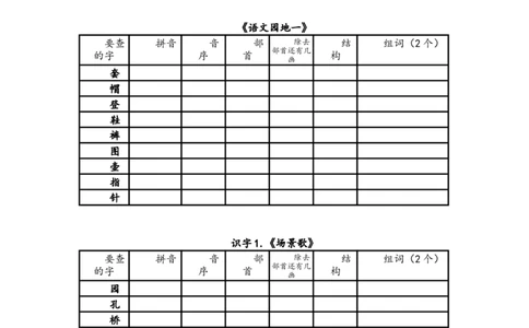 部编版二年级上[全册]生字查字典_二年级上下册资料_小学二年级学习资料-25年更新版_2-01、小学二年级语文上册_2-1-1、复习、知识点、归纳汇总