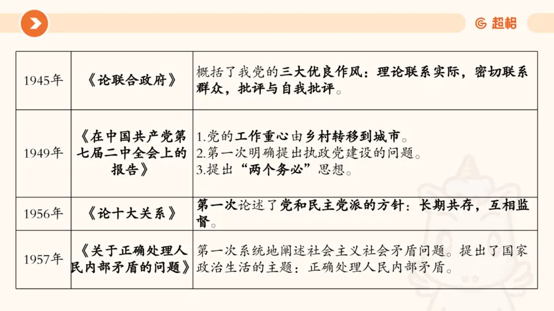 08.广东省考、深圳市考常识判断考题系统精讲超哥ppt_2026考公资料_（05）超格_行测申论2025超格合集(行测&申论&政治理论)_常识2025超格常识判断全家桶（含政治理论冲刺）_讲义