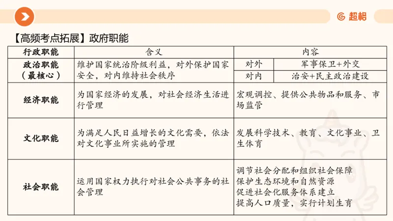 08.广东省考、深圳市考常识判断考题系统精讲超哥ppt_2026考公资料_（05）超格_行测申论2025超格合集(行测&申论&政治理论)_常识2025超格常识判断全家桶（含政治理论冲刺）_讲义
