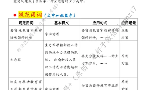 0930---标注白-在弘扬教育家精神中书写青春答卷_2026考公资料_（57）申论材料_00、笔杆子晨读材料_2024笔杆子晨读_笔杆子9月时政_0930在弘扬教育家精神中书写青春答卷话题：教育
