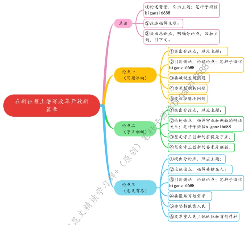 0725思维导图在新征程上谱写改革开放新篇章_2026考公资料_（57）申论材料_00、笔杆子晨读材料_2024笔杆子晨读_笔杆子7月时政_0725在新征程上谱写改革开放新篇章话题：改革开放