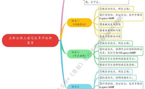 0725思维导图在新征程上谱写改革开放新篇章_2026考公资料_（57）申论材料_00、笔杆子晨读材料_2024笔杆子晨读_笔杆子7月时政_0725在新征程上谱写改革开放新篇章话题：改革开放