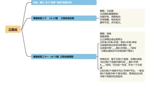 导图_20250115085838_2026考公资料_（05）超格_行测申论2025超格合集(行测&申论&政治理论)_行测申论2025省考超格超大杯刷题课（五合一）_思维导图_其他