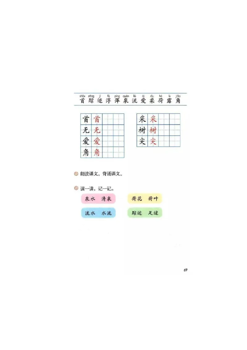 部编版小学语文一年级下册5-8单元课堂笔记_一年级上下册资料_小学一年级学习资料-25年更新版_1-02、小学一年级语文下册_3-6-2-1、复习、知识点、归纳汇总_部编（人教）版
