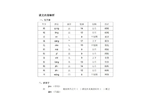 部编版小学语文一年级下册5-8单元课堂笔记_一年级上下册资料_小学一年级学习资料-25年更新版_1-02、小学一年级语文下册_3-6-2-1、复习、知识点、归纳汇总_部编（人教）版