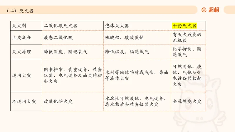 06.常识全家桶科技part2_2026考公资料_（05）超格_行测申论2025超格合集(行测&申论&政治理论)_行测申论2025省考超格超大杯刷题课（五合一）_常识判断课程_讲义