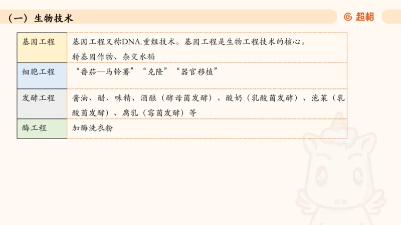 06.常识全家桶科技part2_2026考公资料_（05）超格_行测申论2025超格合集(行测&申论&政治理论)_行测申论2025省考超格超大杯刷题课（五合一）_常识判断课程_讲义