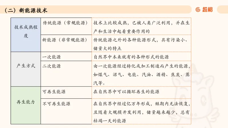 06.常识全家桶科技part2_2026考公资料_（05）超格_行测申论2025超格合集(行测&申论&政治理论)_行测申论2025省考超格超大杯刷题课（五合一）_常识判断课程_讲义