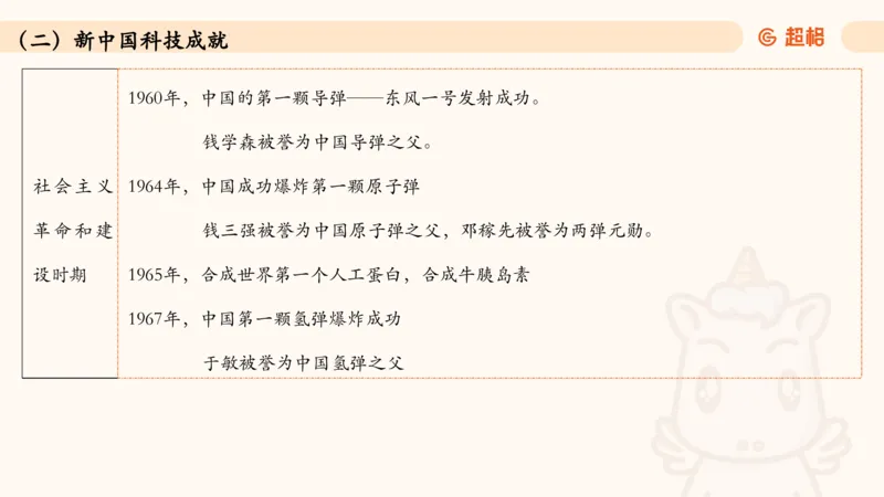 06.常识全家桶科技part2_2026考公资料_（05）超格_行测申论2025超格合集(行测&申论&政治理论)_行测申论2025省考超格超大杯刷题课（五合一）_常识判断课程_讲义