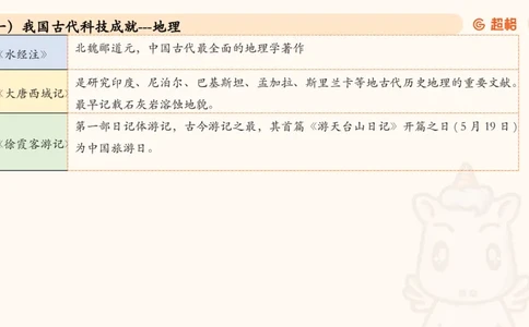 06.常识全家桶科技part2_2026考公资料_（05）超格_行测申论2025超格合集(行测&申论&政治理论)_行测申论2025省考超格超大杯刷题课（五合一）_常识判断课程_讲义