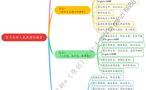 0820思维导图努力办好人民满意的教育_2026考公资料_（57）申论材料_00、笔杆子晨读材料_2024笔杆子晨读_笔杆子8月时政_0820努力办好人民满意的教育话题：教育