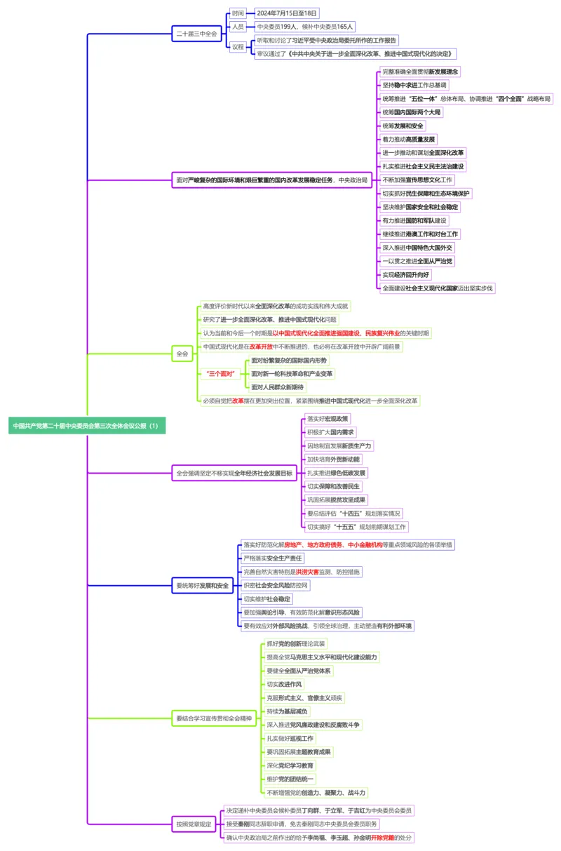 思维导图二十届三中全会公报_2026考公资料_（49）政治理论合集_政治理论合集_强档政治理论2025国考新增考点（新大纲）政治理论整理汇总