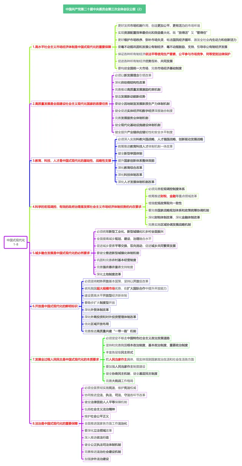思维导图二十届三中全会公报_2026考公资料_（49）政治理论合集_政治理论合集_强档政治理论2025国考新增考点（新大纲）政治理论整理汇总