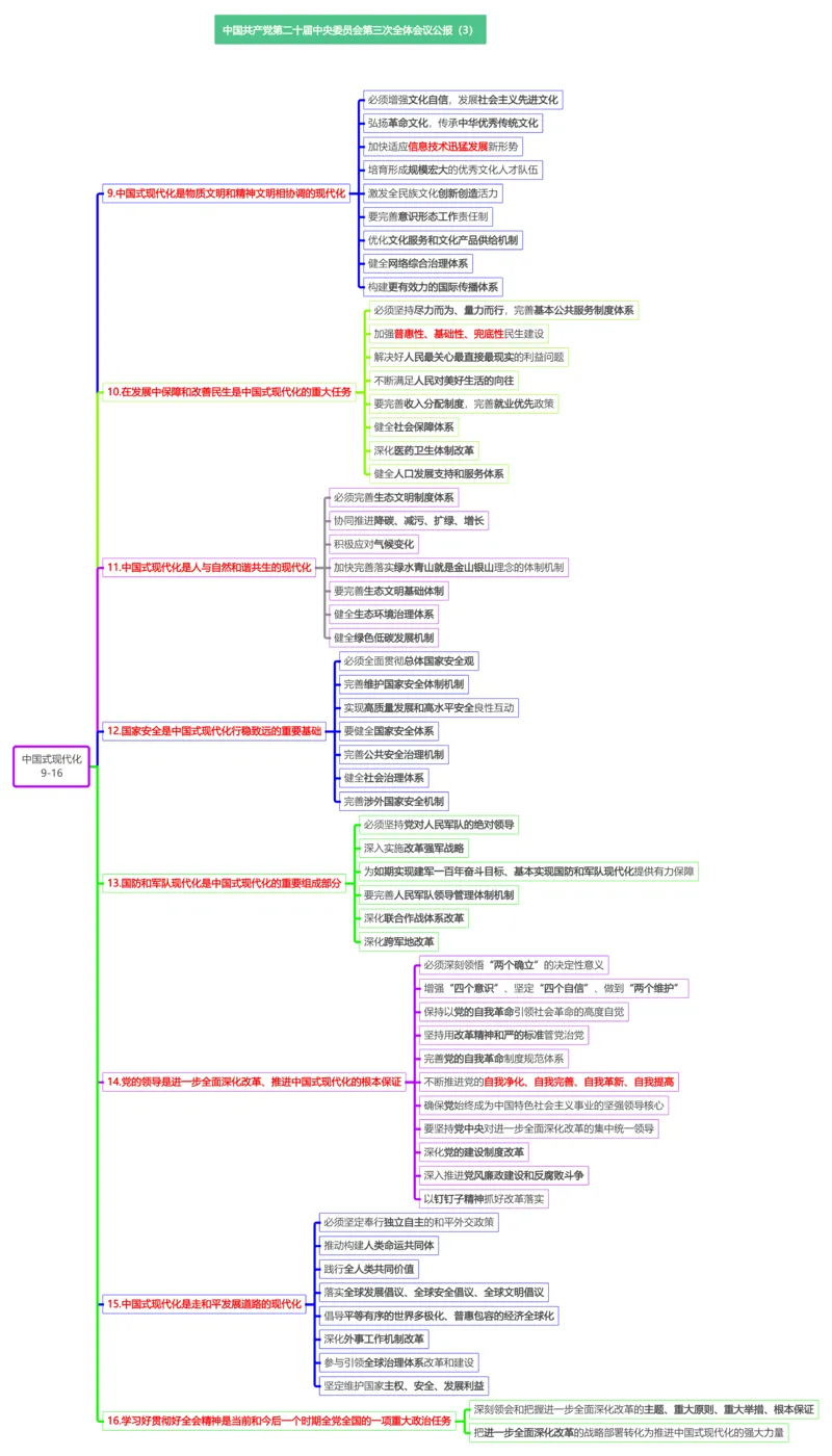 思维导图二十届三中全会公报_2026考公资料_（49）政治理论合集_政治理论合集_强档政治理论2025国考新增考点（新大纲）政治理论整理汇总