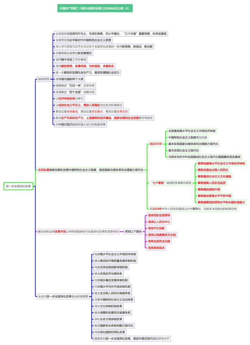 思维导图二十届三中全会公报_2026考公资料_（49）政治理论合集_政治理论合集_强档政治理论2025国考新增考点（新大纲）政治理论整理汇总