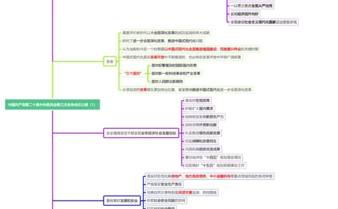 思维导图二十届三中全会公报_2026考公资料_（49）政治理论合集_政治理论合集_强档政治理论2025国考新增考点（新大纲）政治理论整理汇总
