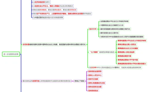 思维导图二十届三中全会公报_2026考公资料_（49）政治理论合集_政治理论合集_强档政治理论2025国考新增考点（新大纲）政治理论整理汇总