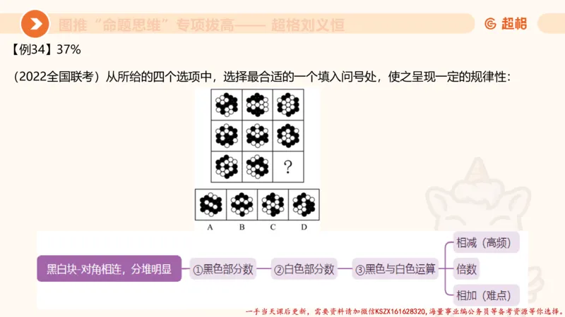 11.3图推命题思维-专项拔高_2026考公资料_（05）超格_行测申论2025超格合集(行测&申论&政治理论)_判断2025超格判断推理全家桶狂刷1000题_02.夸夸刷专项提升阶段_讲义