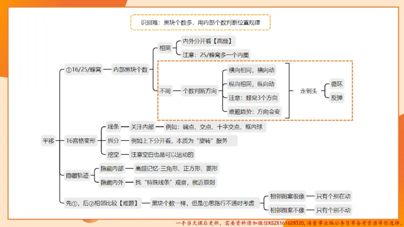 11.3图推命题思维-专项拔高_2026考公资料_（05）超格_行测申论2025超格合集(行测&申论&政治理论)_判断2025超格判断推理全家桶狂刷1000题_02.夸夸刷专项提升阶段_讲义