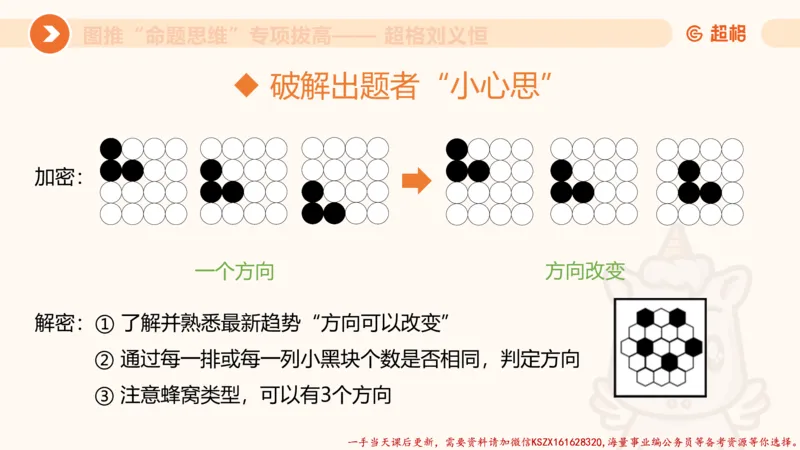 11.3图推命题思维-专项拔高_2026考公资料_（05）超格_行测申论2025超格合集(行测&申论&政治理论)_判断2025超格判断推理全家桶狂刷1000题_02.夸夸刷专项提升阶段_讲义