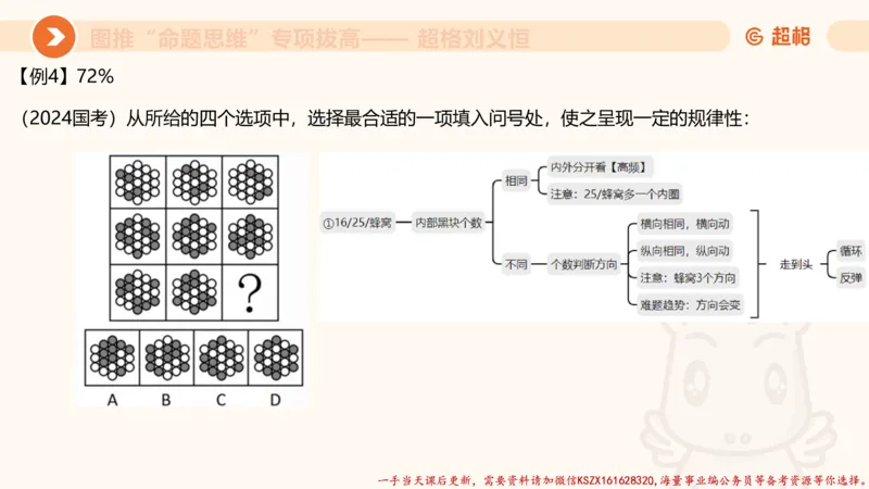 11.3图推命题思维-专项拔高_2026考公资料_（05）超格_行测申论2025超格合集(行测&申论&政治理论)_判断2025超格判断推理全家桶狂刷1000题_02.夸夸刷专项提升阶段_讲义
