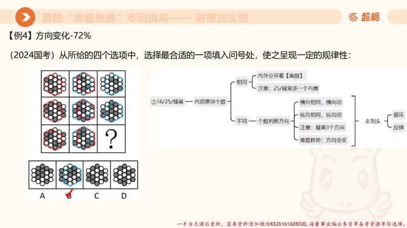 11.3图推命题思维-专项拔高_2026考公资料_（05）超格_行测申论2025超格合集(行测&申论&政治理论)_判断2025超格判断推理全家桶狂刷1000题_02.夸夸刷专项提升阶段_讲义