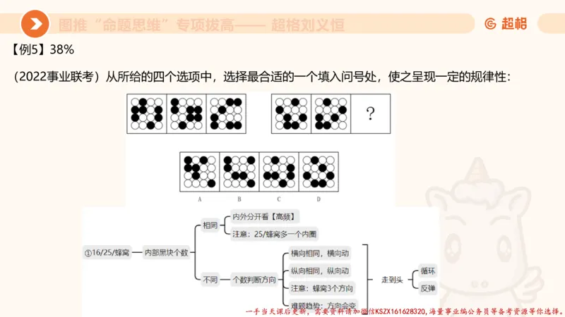11.3图推命题思维-专项拔高_2026考公资料_（05）超格_行测申论2025超格合集(行测&申论&政治理论)_判断2025超格判断推理全家桶狂刷1000题_02.夸夸刷专项提升阶段_讲义
