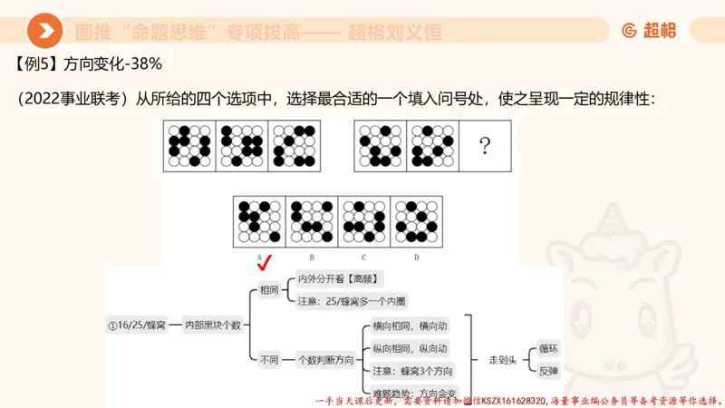 11.3图推命题思维-专项拔高_2026考公资料_（05）超格_行测申论2025超格合集(行测&申论&政治理论)_判断2025超格判断推理全家桶狂刷1000题_02.夸夸刷专项提升阶段_讲义
