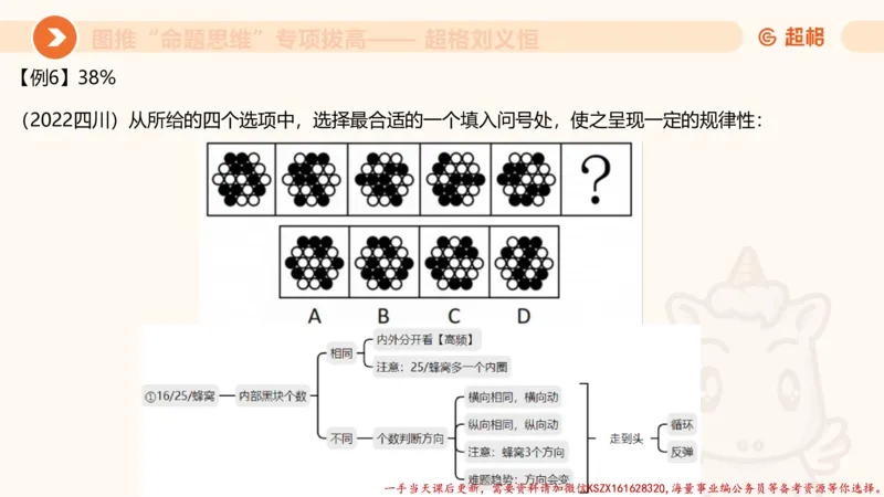 11.3图推命题思维-专项拔高_2026考公资料_（05）超格_行测申论2025超格合集(行测&申论&政治理论)_判断2025超格判断推理全家桶狂刷1000题_02.夸夸刷专项提升阶段_讲义