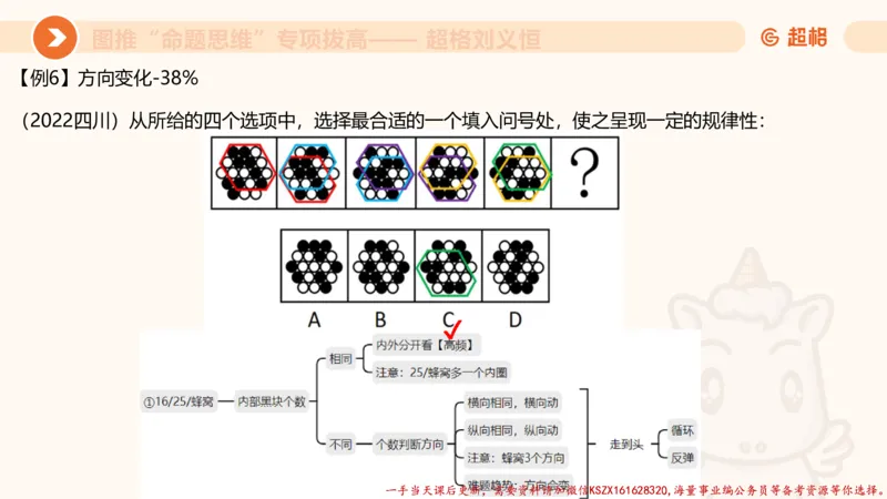 11.3图推命题思维-专项拔高_2026考公资料_（05）超格_行测申论2025超格合集(行测&申论&政治理论)_判断2025超格判断推理全家桶狂刷1000题_02.夸夸刷专项提升阶段_讲义