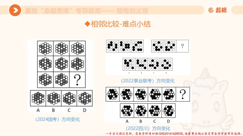 11.3图推命题思维-专项拔高_2026考公资料_（05）超格_行测申论2025超格合集(行测&申论&政治理论)_判断2025超格判断推理全家桶狂刷1000题_02.夸夸刷专项提升阶段_讲义