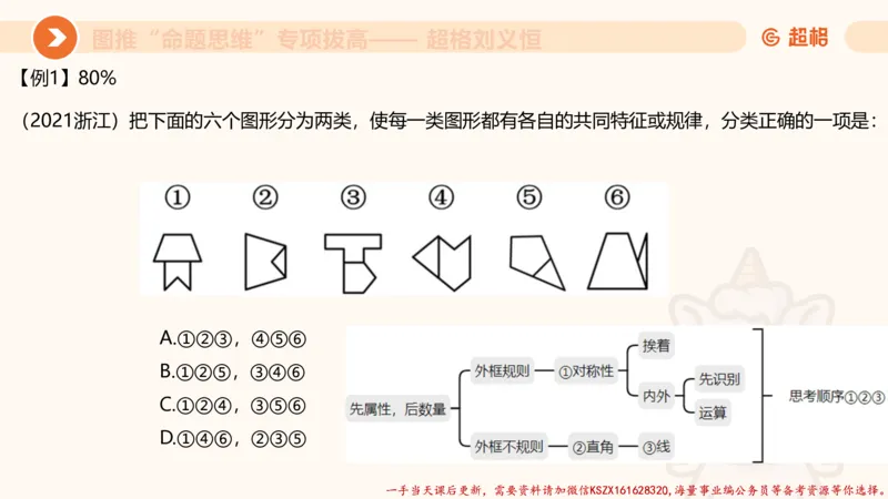 11.3图推命题思维-专项拔高_2026考公资料_（05）超格_行测申论2025超格合集(行测&申论&政治理论)_判断2025超格判断推理全家桶狂刷1000题_02.夸夸刷专项提升阶段_讲义
