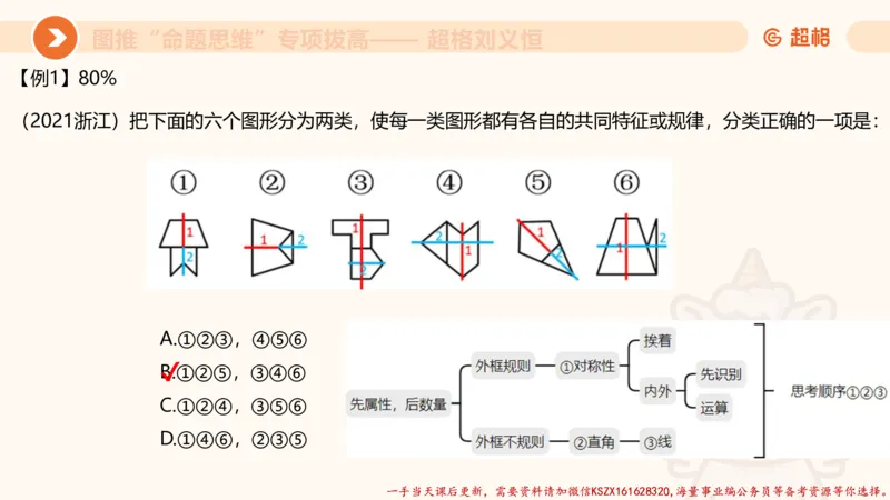 11.3图推命题思维-专项拔高_2026考公资料_（05）超格_行测申论2025超格合集(行测&申论&政治理论)_判断2025超格判断推理全家桶狂刷1000题_02.夸夸刷专项提升阶段_讲义