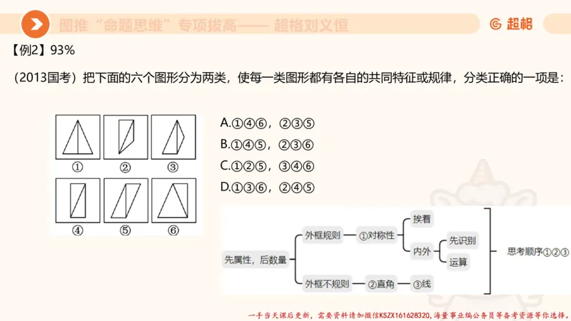 11.3图推命题思维-专项拔高_2026考公资料_（05）超格_行测申论2025超格合集(行测&申论&政治理论)_判断2025超格判断推理全家桶狂刷1000题_02.夸夸刷专项提升阶段_讲义
