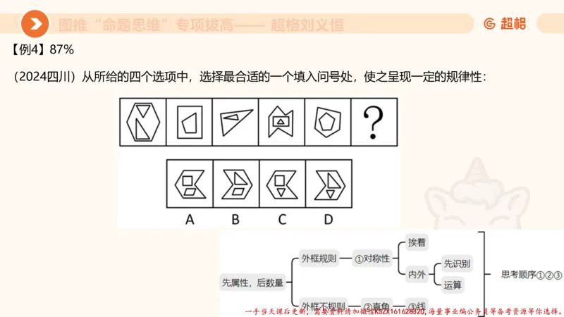11.3图推命题思维-专项拔高_2026考公资料_（05）超格_行测申论2025超格合集(行测&申论&政治理论)_判断2025超格判断推理全家桶狂刷1000题_02.夸夸刷专项提升阶段_讲义