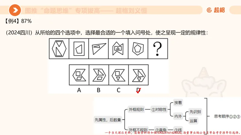11.3图推命题思维-专项拔高_2026考公资料_（05）超格_行测申论2025超格合集(行测&申论&政治理论)_判断2025超格判断推理全家桶狂刷1000题_02.夸夸刷专项提升阶段_讲义