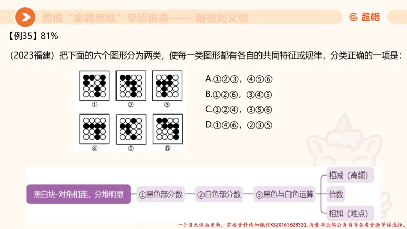 11.3图推命题思维-专项拔高_2026考公资料_（05）超格_行测申论2025超格合集(行测&申论&政治理论)_判断2025超格判断推理全家桶狂刷1000题_02.夸夸刷专项提升阶段_讲义